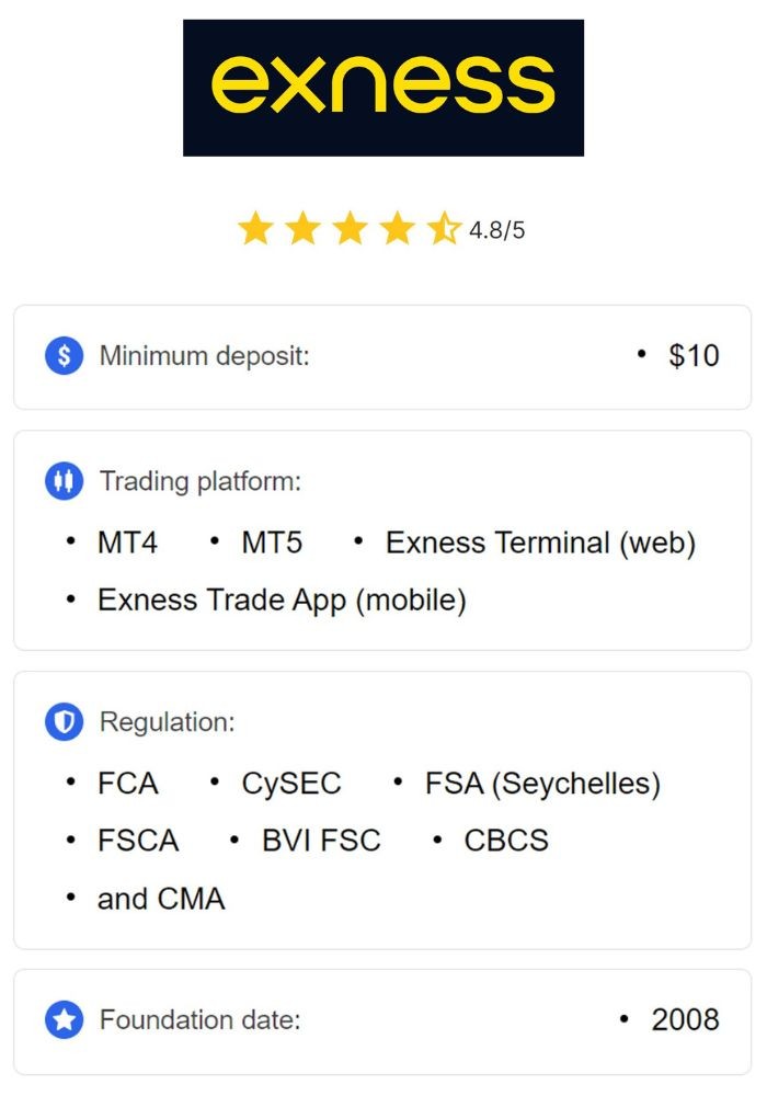 Comprehensive Guide to Manage Exness Account Comprehensive Guide to Manage Exness Account